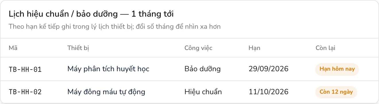 Lịch hiệu chuẩn và bảo dưỡng một tháng tới