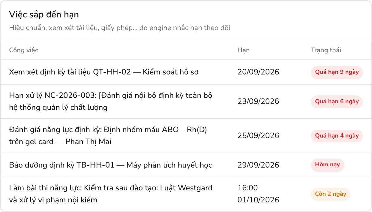 Việc sắp đến hạn và quá hạn